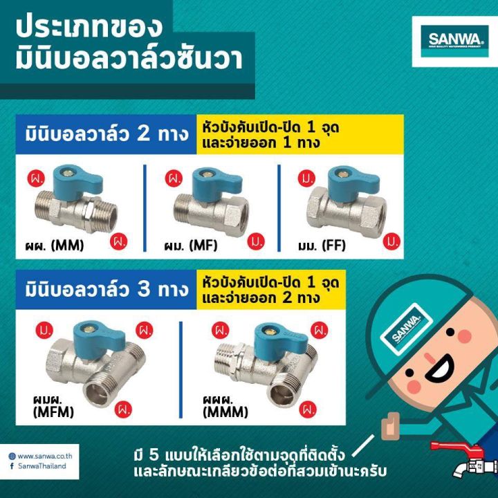 ว้าววว-มินิบอลวาล์ว-ผม-1-2-นิ้ว-4หุน-ซันวา-sanwa-mini-ball-valve-mf-1-2-เกลียวนอก-ใน-ขายดี-วาล์ว-ควบคุม-ทิศทาง-วาล์ว-ไฮ-ด-รอ-ลิ-ก-วาล์ว-ทาง-เดียว-วาล์ว-กัน-กลับ-pvc