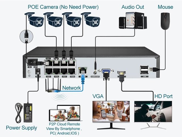 myeye-เครื่องบันทึกภาพกล้องวงจรปิด-8mp-4ch-8ch-poe-nvr-video-recorder-audio-ip-camera-h-265-cctv-system-onvif-network-face-detect-p2p-video-surveillance-camera