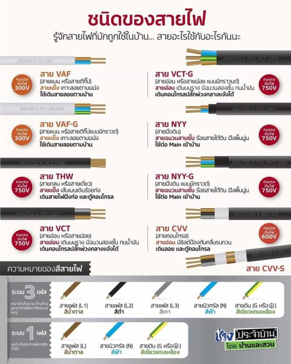 vaf-g-2x2-5-2-5-ขด-90m-สายไฟ-ทองแดงแบบมีกราวด์-vaf-vaf-grd-2x2-5-สายคู่-สายทองแดง-สายคู่มีกราวน์