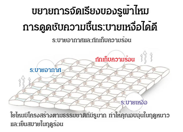 โปรโมชั่น-ผ้าห่ม-ผ้าฝ้าย-และผ้าลินิน