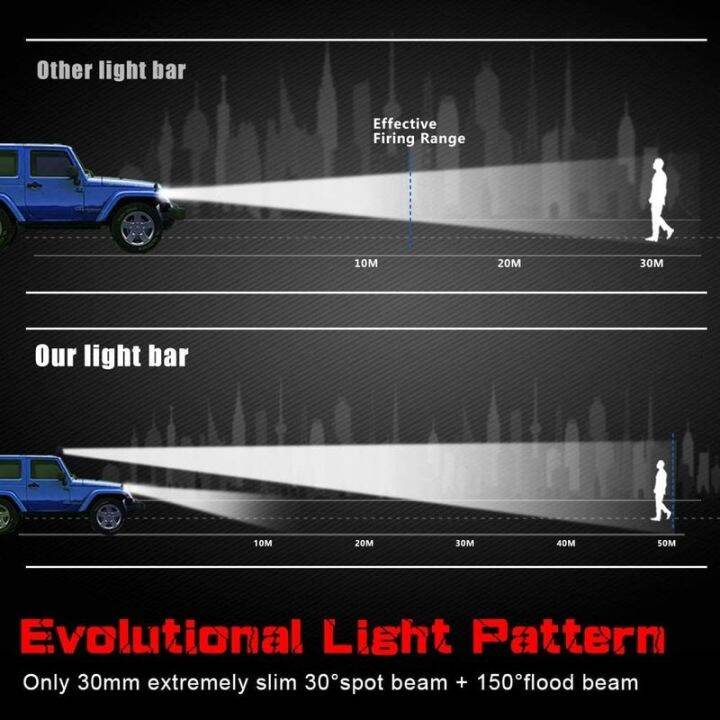 nlpearl-บาร์ไฟ-led-แบบบางเฉียบ12v-24v-7-38นิ้วไฟลำแสงไฟทำงานสำหรับรถบรรทุกรถแทรกเตอร์4x4-suv-รถ-atv-ทางวิบากแท่ง-led