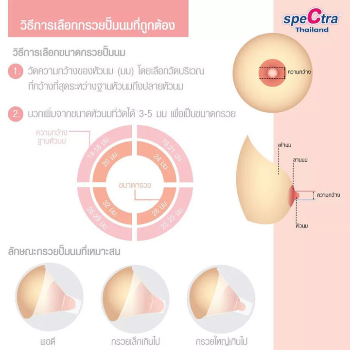 spectra-กรวยปั๊มนม-premium-breast-shield