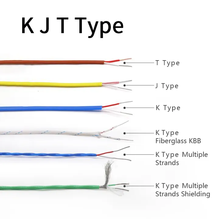 2M K J T Type Thermocouple Wire 2 Cores PTFE Insulator Shielded Line ...