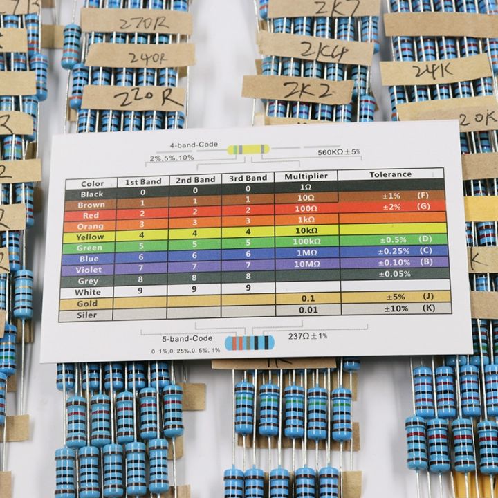 lz-650pcs-130-values-x-5pcs-1w-1-metal-film-resistors-assorted-pack-kit-set-lot-resistors-assortment-kits-box