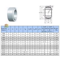 Hot Selling 1-4Pcs Self-Lubricating Radial Spherical Plain Bearings GE4C GE5C GE6C GE8C GE10C GE12C GE15C GE17C GE20C GE25C GE30C