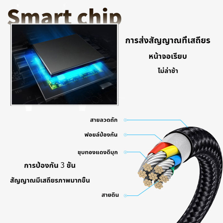 hdmi-compatible-to-type-c-สายต่อมือถือเข้าทีวี-lightning-to-hdmi-ของแท้-lightning-to-hdmi-compatible-type-c-to-hdmi-compatible-for-android-สายแปลง-ต่อ-ทีวี-ต่อมือถือเข้าtv-สาย-hd-3in1-สายhbmi-compatib