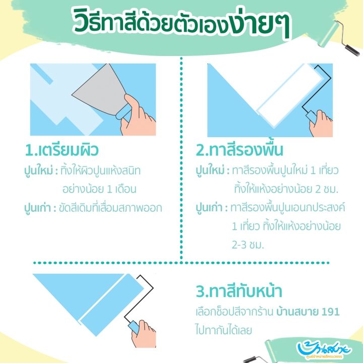 toa-4-seasons-ภายใน-สีขาว-ด้าน-ขนาด-1-4-กล-0-95-ลิตร-เนื้อสีเต็ม-สีทาบ้าน-สีทาบ้านสีขาว-สีทาภายใน-สีทาผนัง