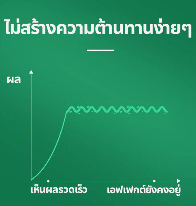 อัตราการฆ่า100-เหยื่อกำจัดมด-ยาฆ่ามด-กำจัดมด-ยากำจัดมด-ไล่มด-ฆ่ามด-กำจัดมดในบ้าน-ผลิตภัณฑ์กำจัดมด-ยาฆ่ามด-ยากันมด