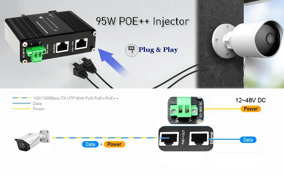 日本最大級 PoE Injector Industrial Gigabit PoE+ IEEE802.3 at 30W Hardened POE  Adapter with 12-48V DC Input DIN- Rail, Wall Mount