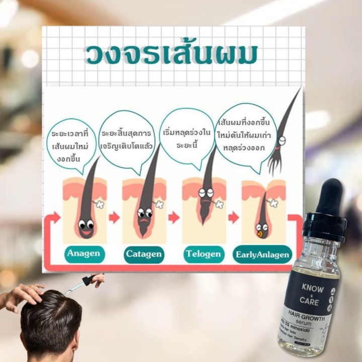 ของแท้-พร้อมส่ง-hair-growth-serum-ขนาด-30-ml-พร้อมหลอดหยด