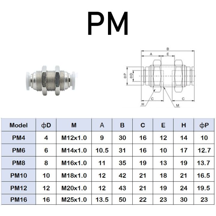 pu-pv-py-pm-pk-lsa-pza-pe-high-quality-threaded-white-type-air-hose-rapidities-pipe-quick-release-pneumatic-fitting-1-4-3-8-1-2-pipe-fittings-accessor