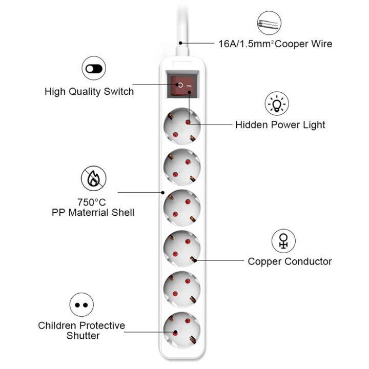 melery-ปลั๊กไฟกระชาก3-4-5-6-ac-eu-เต้าเสียบปลั๊กไฟเต้าเสียบสายเคเบิลอะแดปเตอร์ขยายตะกั่วสายเคเบิล1-5เมตร