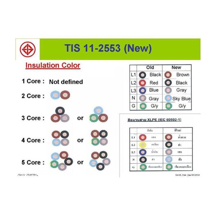 ตัดแบ่ง-10เมตร-สายไฟยาซากิ-thw-ทองแดง-thaiyazaki-เบอร์2-5-เต็มเบอร์ทองแดง-ทองแดงสำหรับเดินในบ้าน-เดินในโรงงาน-เลือกสีได้ครับ