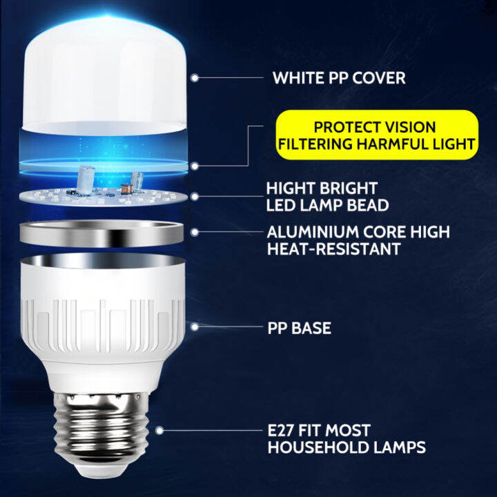 ซื้อ-1-ใช้-1-การประหยัดพลังงาน-e27-led-light-bulb-5w-10w-15w-20w-30w-พลังงานสูง-6500k-สีขาว-lampada-led-หลอดไฟหลอดไฟ-led-ไฟบ้าน-relaxhome