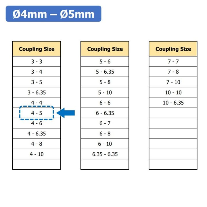 1ชิ้น-kr459-4-5-คัปปลิ้ง-ข้อต่อเพลามอเตอร์-คัปปิ้ง-มอเตอร์-ข้อต่อแกนมอเตอร์-elastic-coupling-ขนาดรูเพลา-4mm-5mm