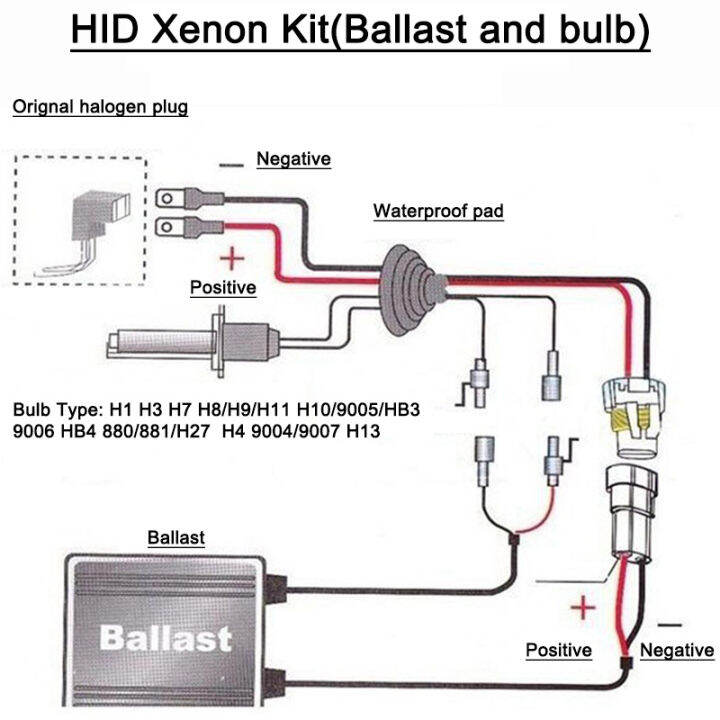 1ชุด-hid-xenon-kit-12v-35w-slim-ballast-h7หลอดไฟ-h1-h3-h11-h8-4300k-6000k-8000k-เปลี่ยนหลอดฮาโลเจนรถอุปกรณ์เสริม