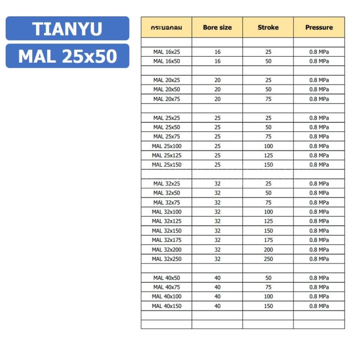 1ชิ้น-กระบอกลม-ขนาดเล็ก-รุ่น-mal-25x50-mini-air-cylinder-series-pneumatic-cylinder-กระบอกลมนิวเมติก