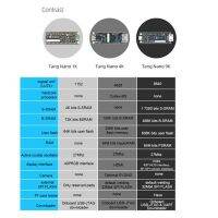 For Tang Nano 9K FPGA Gaoyun GW1NR-9 RISC-V RV -Compatible Development Board+1.14 Inch SPI Screen+2.54Mm Pin Header