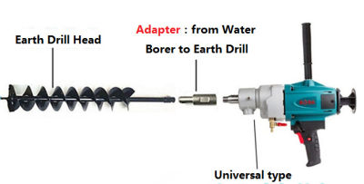 40Mm SINGLE Double DRILL BIT Earth Drill Blade Earth Auger Head For Gasoline Drill Electric Hammer And Water Borer