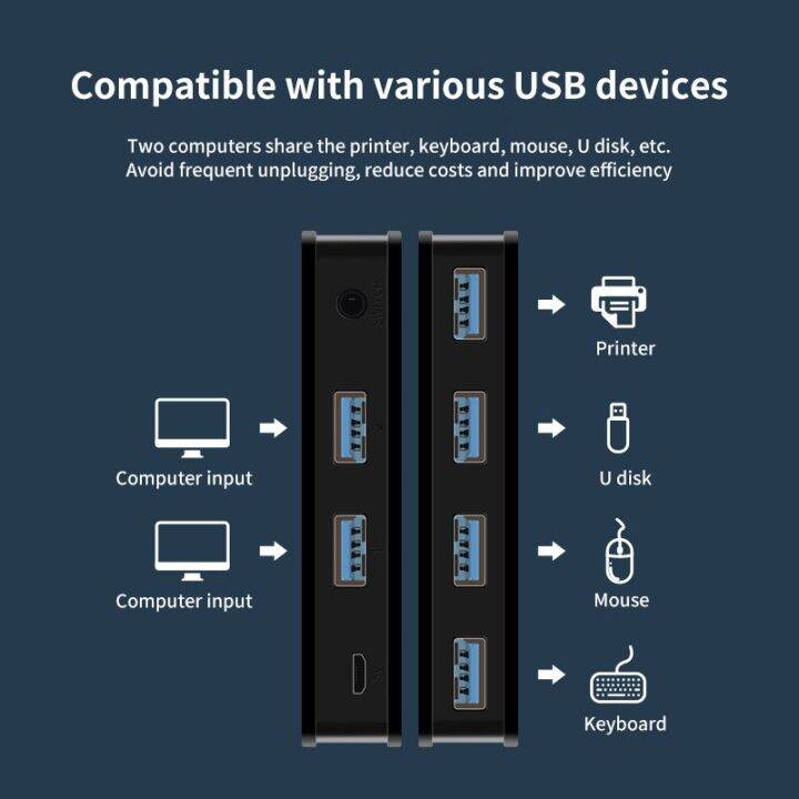 usb-3-0สวิตช์-kvm-usb-สวิตช์แชร์2อินพุต4เอาต์พุตสำหรับแล็ปท็อป-pc-เมาส์และคีย์บอร์ดเครื่องพิมพ์-usb-usb-ตัวควบคุมสวิตช์ฮับต่อพ่วง-feona