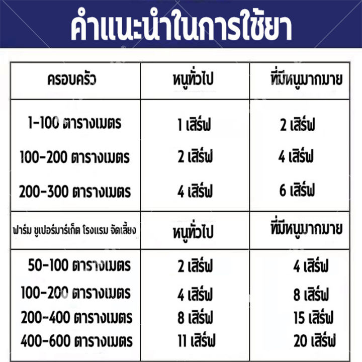 ได้ผล-100-ยาเบื่อหนูตายแห้ง-ยาเบื่อหนู-กําจัดหนู-ยาฆ่าหนู-ยาเบื่อหนูชนิดรุนแรง-ไม่เป็นอันตรายต่อสัตว์อื่น-ไม่มีกลิ่น-ยาเบื่อ-หนูแห้ง-สเปรย์ไล่หนู-ไล่หนูถาวร-ยาไล่หนู-เหยื่อกําจัดหนู