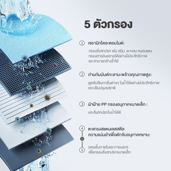 simplus-outlets-เครื่องกรองน้ำดื่ม-ต่อปลายก๊อก-เครื่องกรองต่อปลายก๊อกน้ำ-ใช้ในครัวเรือน-ดื่มน้ำสะอาดได้โดยตรง-water-purifier-jsqh002