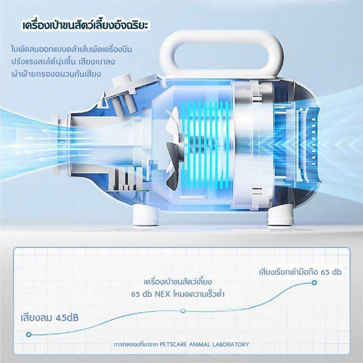 petparadise-th-hipidog-2000w-เครื่องเป่าขนสัตว์เลี้ยงขนาดเล็ก-เครื่องเป่าขน-เป่าขนสัตว์เลี้ยง