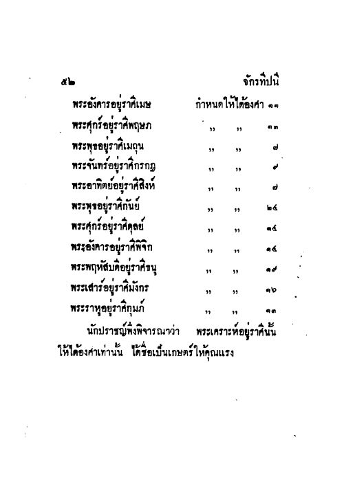 จักรทีปนี-พระคัมภีร์หลักโหราศาสตร์ไทย