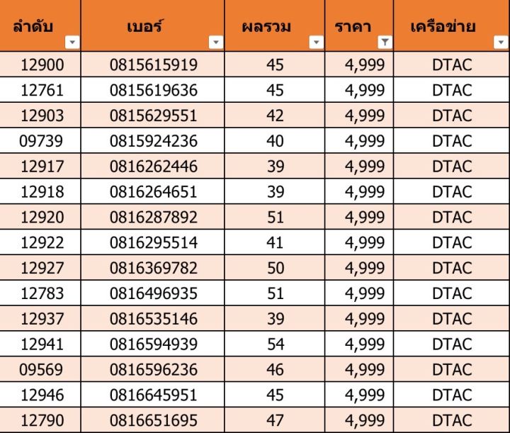 เบอร์สวย-เบอร์มงคล-j01