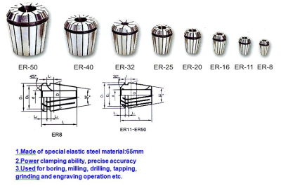 COLLET ER25 16-15 MM MA5A... พร้อมส่ง