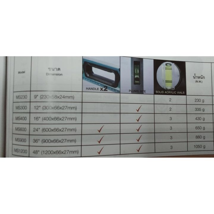 เหมาะเป็นของฝากของขวัญได้-gift-ระดับน้ำแม่เหล็ก-มีหน้าต่าง-36-นิ้ว-รุ่น-ms900-sumo-โปรโมชั่นสุดคุ้ม-ลดราคากระหน่ำ