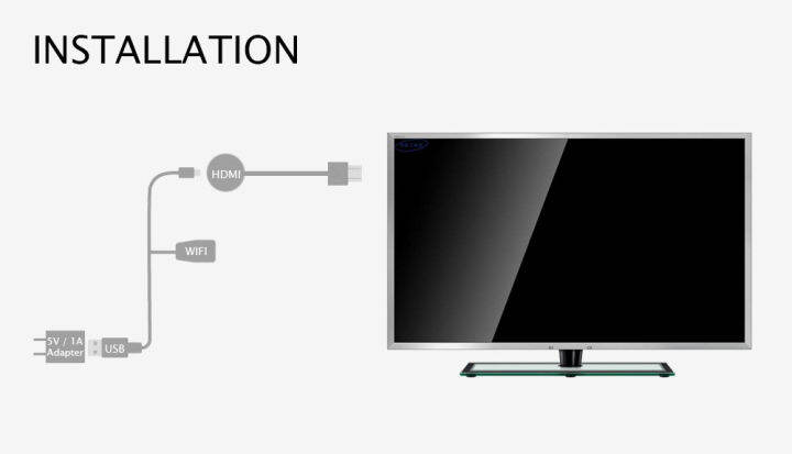 ใหม่ไปยังทีวี1080จุด-miracast-dongle-wifi-hdmi-เข้ากันได้-airplay-ทีวีติดจอแสดงผลไร้สายรับอะแดปเตอร์สนับสนุนสำหรับ-home