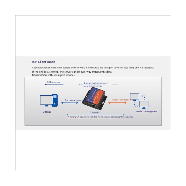 usr-tcp232-302-serial-rs232-to-ethernet-tcp-ip-server-module-ethernet-converter-200-upgraded-black-eu-plug