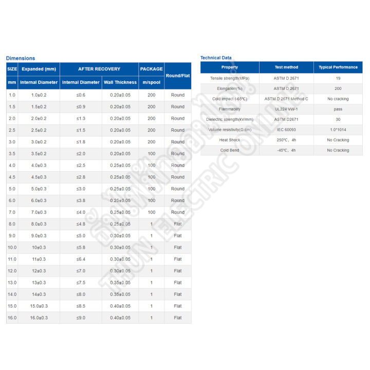 woer-ท่อหด-ขนาด-2mm-3mm-4mm-5-mm-6-mm-7-mm-8-mm-10-mm-12-mm-15-mm-18-mm-20-mm-25-mm-40-mm-ม้วน-สีดำ-ใช้แทนเทปพันสายไฟได้-ปลอกยาง-สีดำ-ท่อยาง-ธันไฟฟ้า