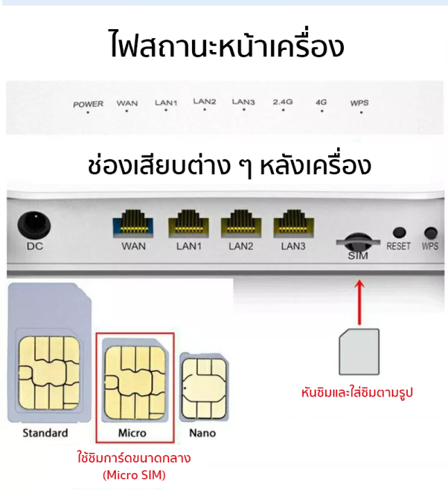ราวเตอร์ไวไฟ-เราเตอร์-4g-ใส่ซิมได้ทุกเครือข่าย-ไม่มีติดสัญญาเครือข่ายใดๆๆ-wi-fi-300mbps-4g-lte-simcard-รองรับ-4g-ทุกเครือข่าย-ใช้งานพร้อมกัน-32-user