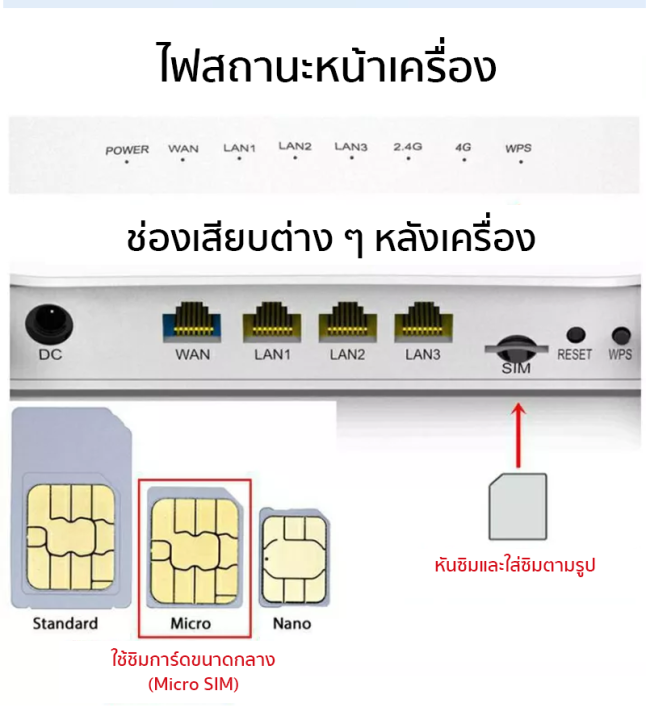 ราวเตอร์ไวไฟ-4g-เราเตอร์-รองรับซิมทุกเครือข่าย-ไม่มีติดสัญญาเครือข่ายใดๆ-ใช้งานพร้อมกันได้-32-user-มีรับประกันสินค้า-พร้อมส่ง