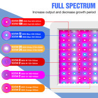 300วัตต์500วัตต์เติบโตไฟ LED เต็มสเปกตรัม Phytolamp E27ปลูกหลอดไฟเจริญเติบโต220โวลต์เรือนกระจกในร่มเต็นท์พืชไฮโดรโปนิโคมไฟ