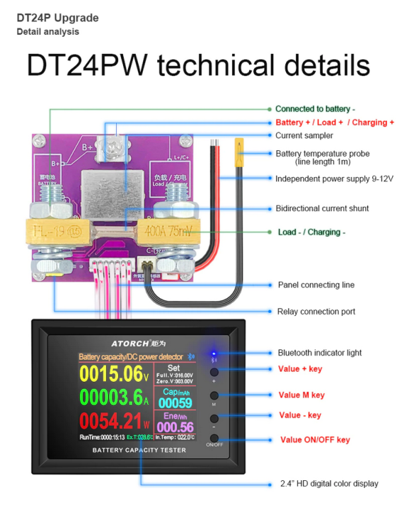 เครื่องวัดไฟฟ้า-dt24pw-8-240v-100a-amp-meter-dc-power-voltmeter-battery-capacity-tester-gauge-with-coil-ct