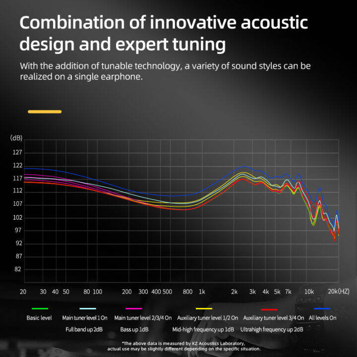 kz-as24โลหะสายหูฟังหน่วย24ba-ในหูตรวจสอบไฮไฟ12สมดุล-a-rmature-หูฟังหูฟังปรับโทนชุดหูฟัง