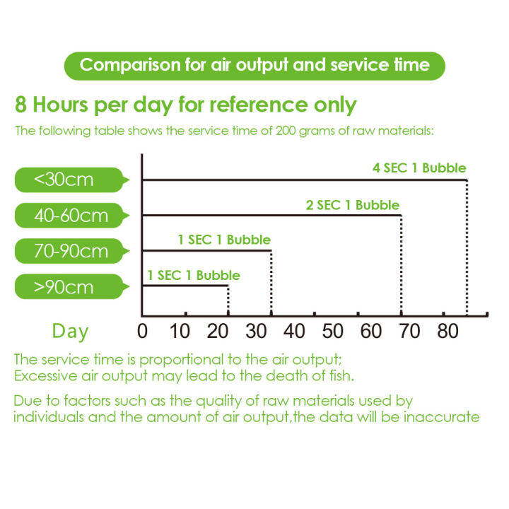 พิพิธภัณฑ์สัตว์น้ำ-diy-co2-ระบบเครื่องกำเนิดไฟฟ้าชุด-co2-ระบบเครื่องกำเนิดไฟฟ้าที่มีโซลินอยวาล์วฟองเคาน์เตอร์และตรวจสอบก๊าซคาร์บอนไดออกไซด์เครื่องปฏิกรณ์ชุดสำหรับพืชพิพิธภัณฑ์สัตว์น้ำ