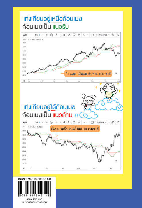 แถมปกฟรี-สุดคุ้ม-ซื้อยกเซต-3-เล่ม-เทรดหุ้นด้วยกราฟ-จับจังหวะซื้อขายหุ้น-เก็งกำไรหุ้น-โดย-นู๋ดอย-คอยซีลลิ่ง