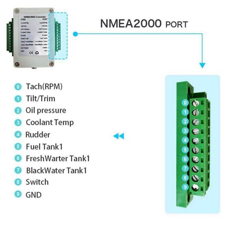 1-pcs-dual-channel-nmea2000-converter-n2k-0-190-ohm-up-to-18-sensors-marine-boat-yacht-cx5003