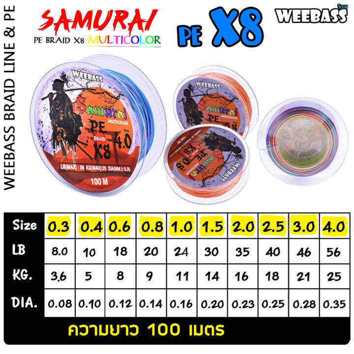 อุปกรณ์ตกปลา-weebass-สายพีอี-รุ่น-samurai-pe-braid-x8-multi-100เมตร-สายพีอี-สายpe