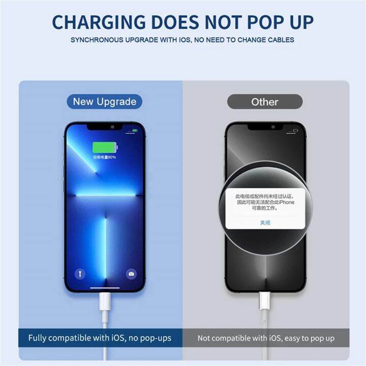 สายชาร์จเร็วสำหรับ-usb-ดั้งเดิม-iphone-14-13-12-11-pro-max-lightning-xr-x-xs-8-7-plus-se