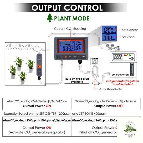 ready-stock-ส่งฟรี-เครื่องวัดและควบคุมก๊าซคาร์บอนไดออกไซด์-co2-controller-ควบคุมการเปิด-ปิด-อัตโนมัติมีบริการเก็บเงินปลายทาง