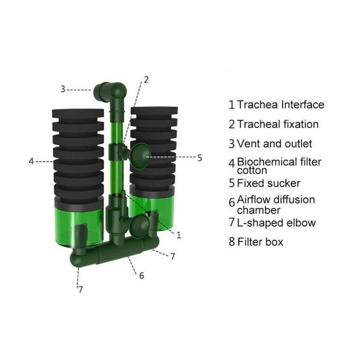 หัวคู่กรองน้ำพิพิธภัณฑ์สัตว์น้ำตู้ปลาฟองน้ำกรองน้ำปั๊มลมตู้ปลาทำความสะอาดกรองพิพิธภัณฑ์สัตว์น้ำอุปกรณ์เสริม