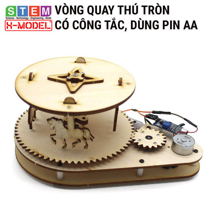 Tổng hợp 96 hình về mô hình steam  NEC