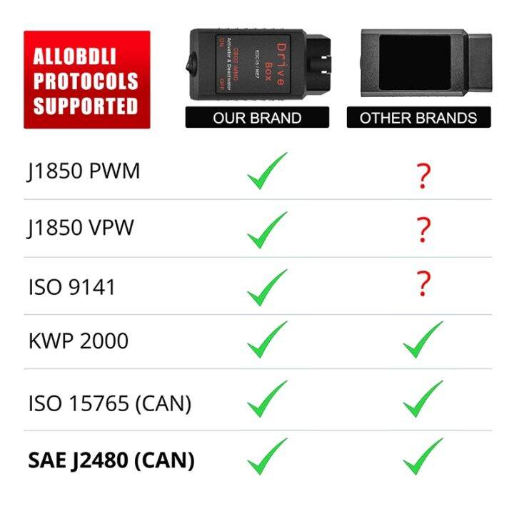 drive-box-edc15-me7-obd2-immo-deactivator-activat-obd2-drive-box-immo-deactivator-activator-car-accessories