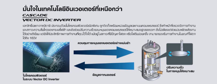 แอร์บ้าน-เครื่องปรับอากาศ-hitachi-standard-inverter-ระบบ-frost-wash-รุ่น-ras-ph13cnt-ขนาด-12-100-btu