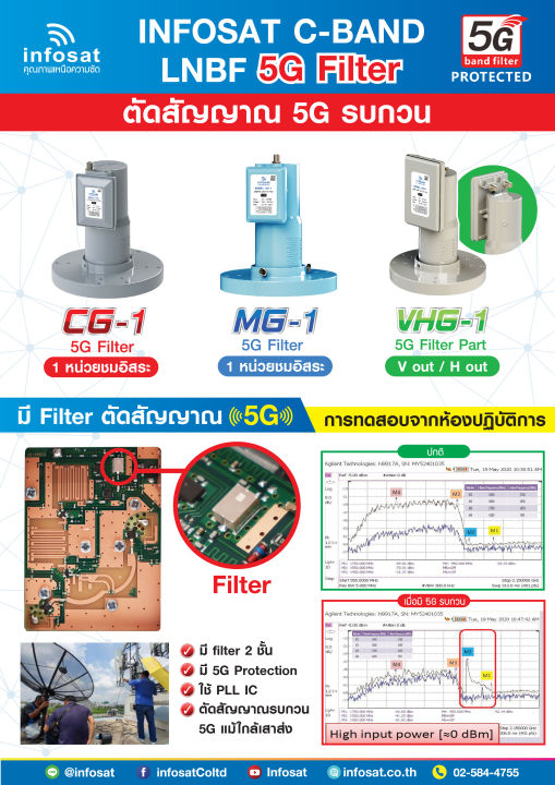 infosat-lnbf-mg-1-ตัดสัญญาณ-5g-ในระบบ-digital